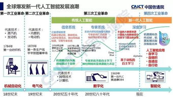 《2018年人工智能發(fā)展白皮書(shū)》產(chǎn)業(yè)應(yīng)用篇 人工智能基礎(chǔ)軟件開(kāi)發(fā)