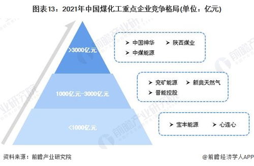 預(yù)見(jiàn)2023 中國(guó)煤化工行業(yè)全景圖譜與AI基礎(chǔ)軟件新動(dòng)力
