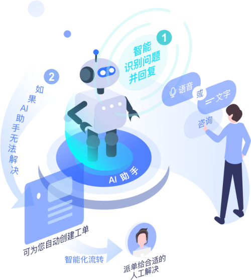 人工智能基礎軟件開發 連接未來，鑄就前沿