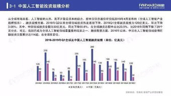 2019年人工智能行業現狀與發展趨勢 聚焦基礎軟件開發