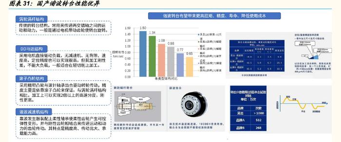 五軸聯動機床行業專題分析 高端制造之基，自主崛起東風已至