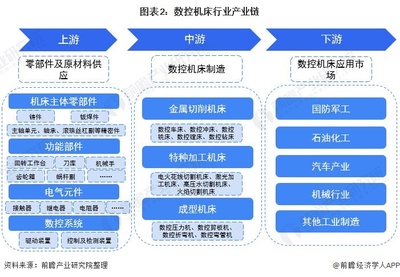 2021年中國數控機床行業全景圖譜 功能部件崛起之路